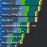 Nexus 7: Antutu benchmark result