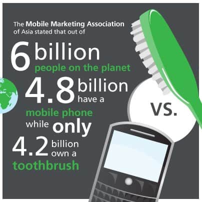Toothbrush VS Cell
